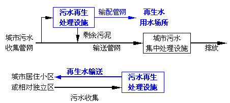 中水，自來水，純凈水，每天你喝的是什么水你自己知道嗎